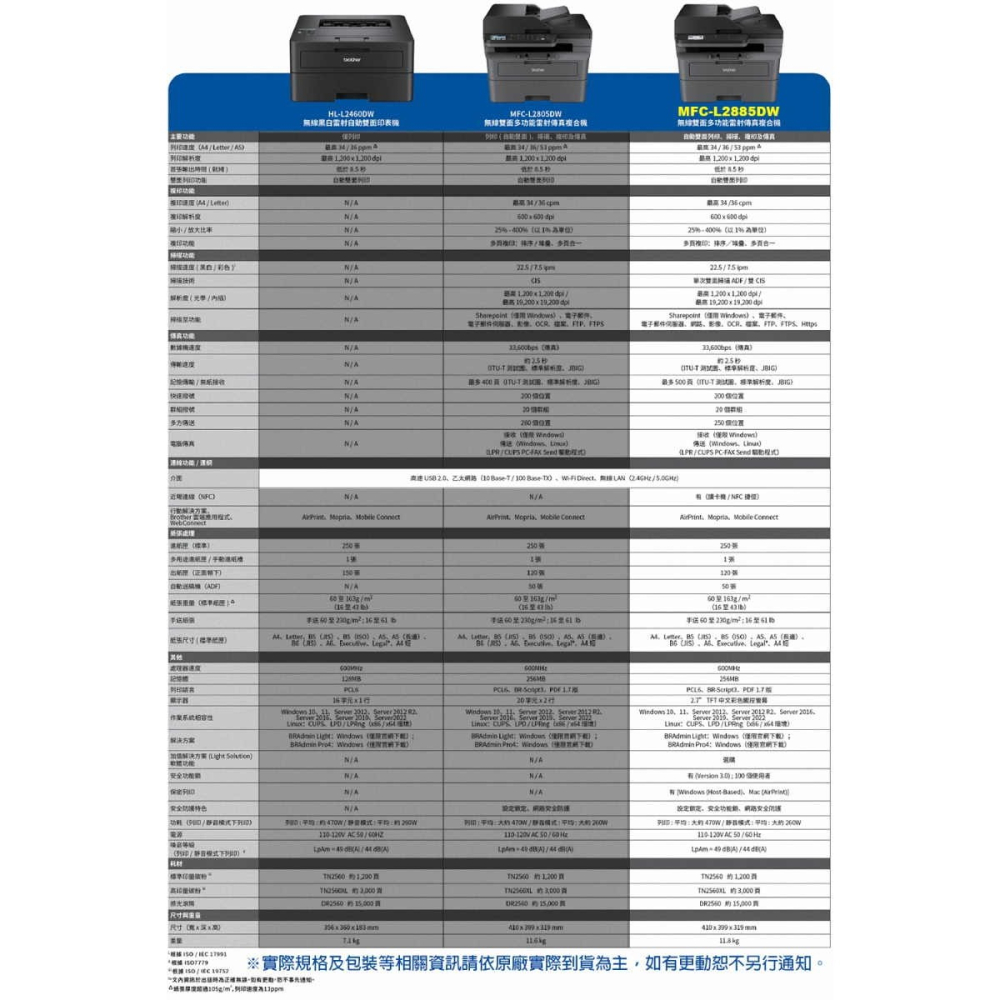 《公司貨含稅》MFC-L2885DW 中階商務黑白雷射複合機-細節圖5