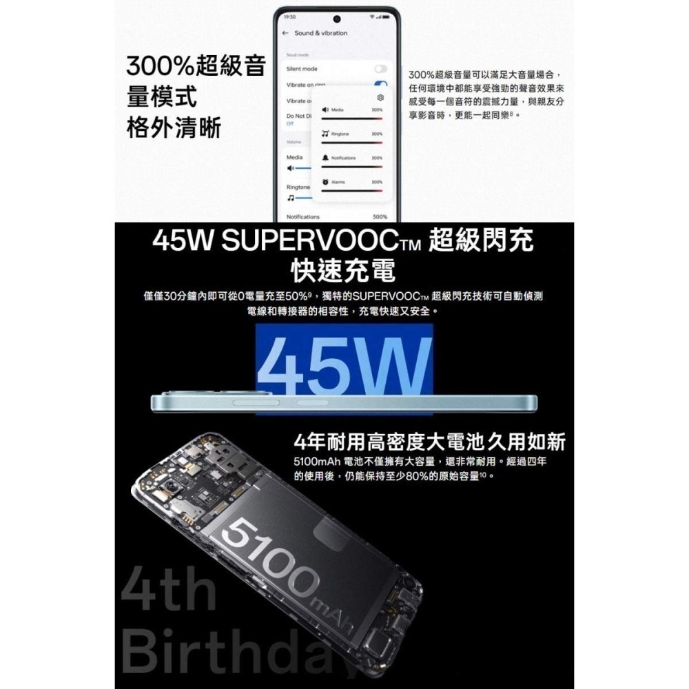 OPPO A3x (4G/128G) 6.67吋防水耐用軍規抗摔雙認證手機(附手機殼+充電器)-細節圖6