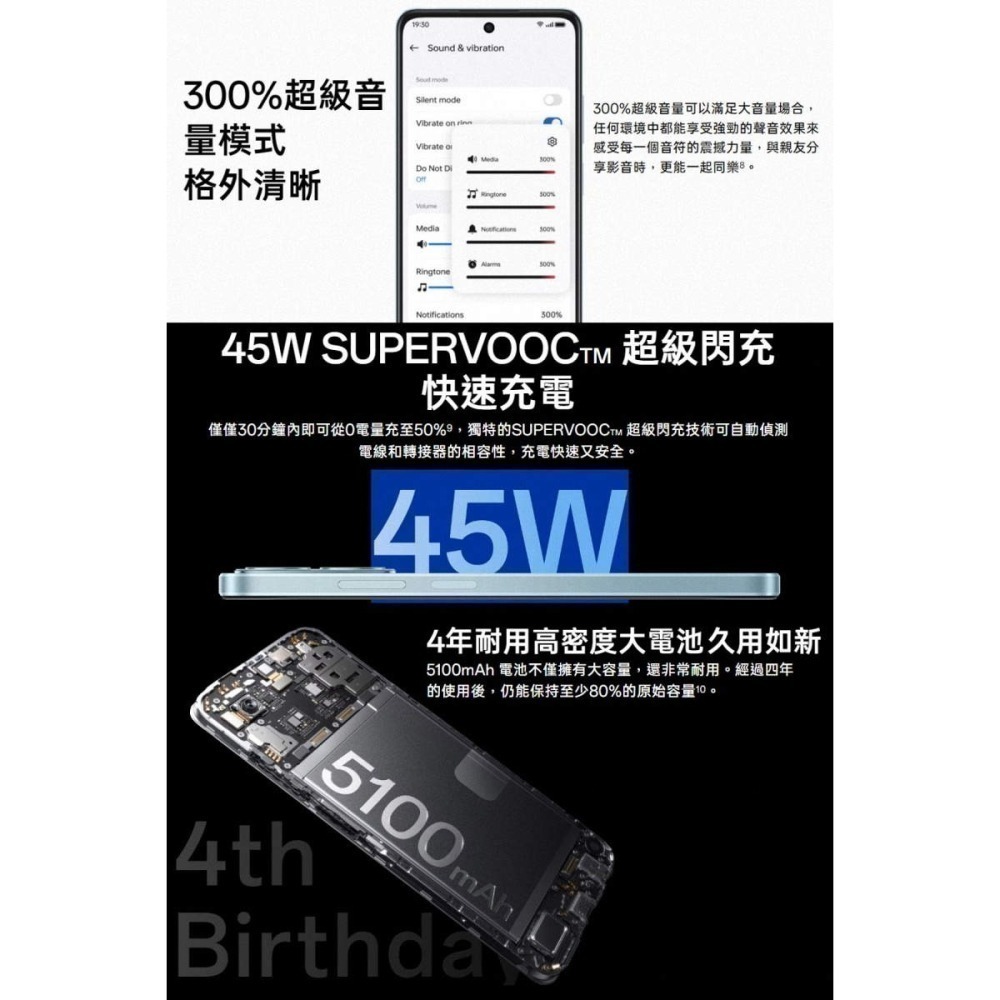 OPPO A3x (4G/128G) 6.67吋防水耐用軍規抗摔雙認證手機(附手機殼+充電器)-細節圖6