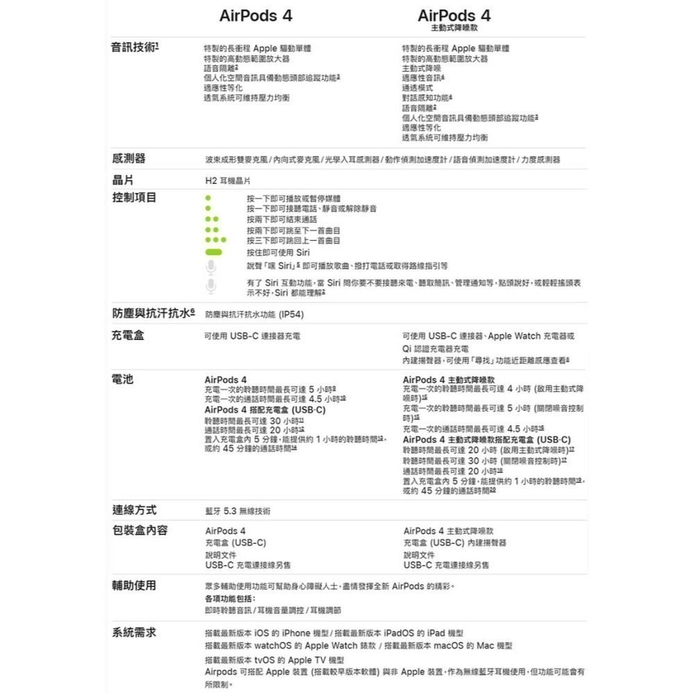 《公司貨含稅》Apple AirPods 4 主動式降噪款+無線充電盒-細節圖10