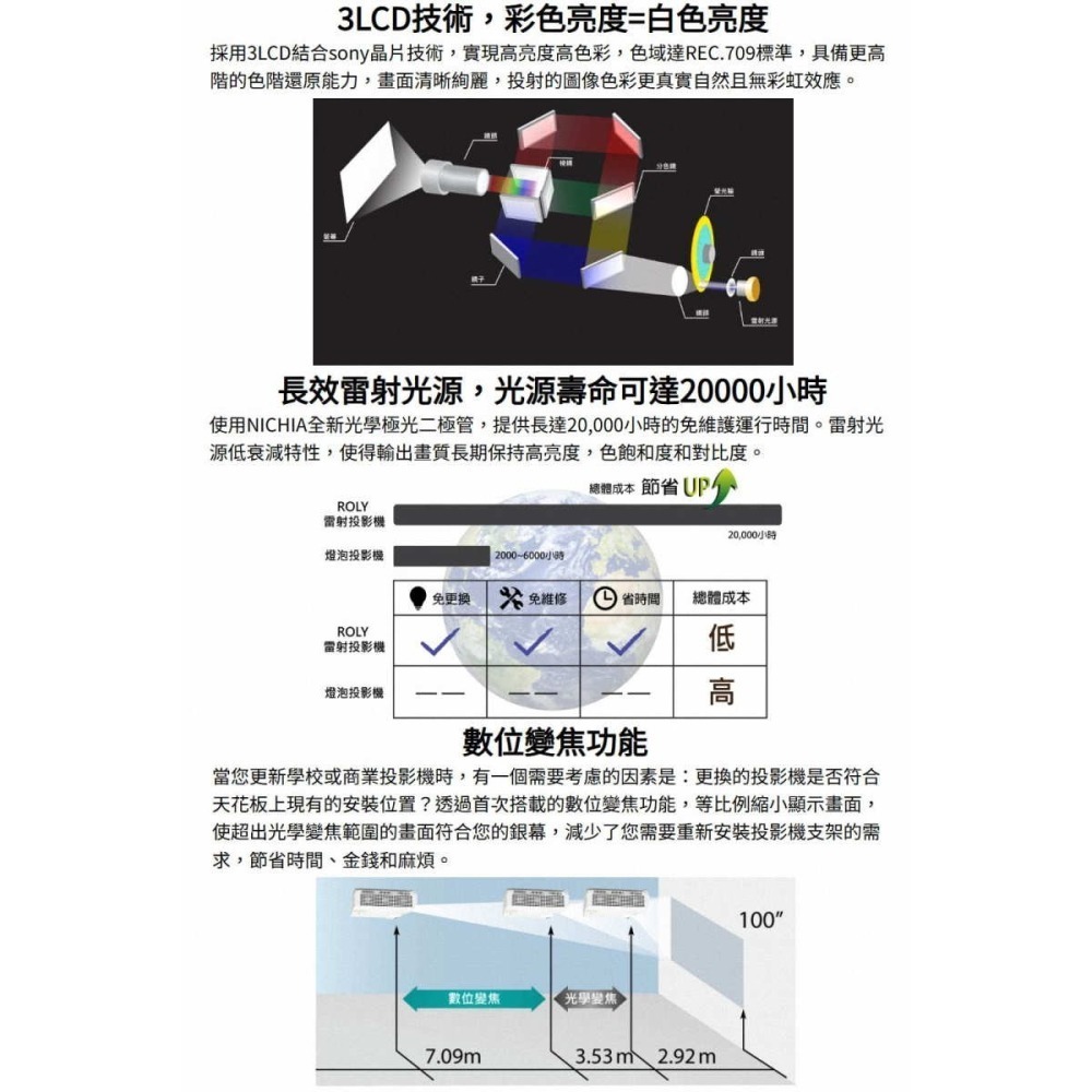 《公司貨含稅》ROLY RL-G360W WXGA 3600lm 雷射投影機-細節圖4