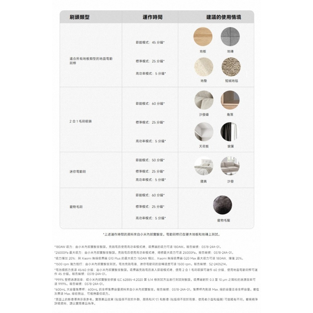 《公司貨含稅》Xiaomi 小米無線吸塵器 G20 Max-細節圖9