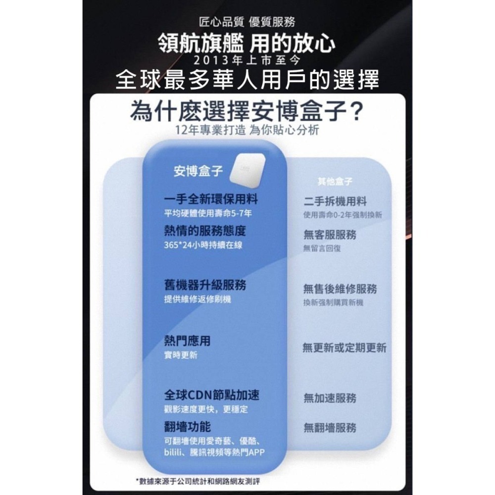 《公司貨含稅》安博盒子 12代 UBOX12~送電動牙刷-細節圖10