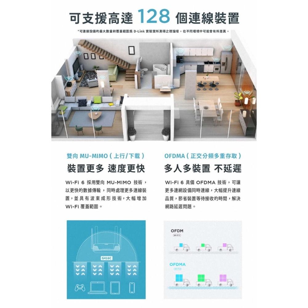 《公司貨含稅》D-Link 友訊 G416C 4G LTE 無線路由器(MIT台灣製造)-細節圖7