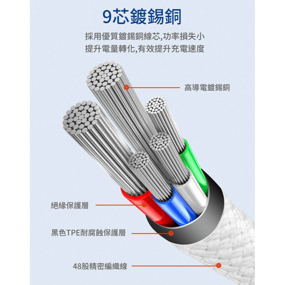 《公司貨含稅》MEGA KING C to C 60W 3A傳輸充電編織線(線長2m)-細節圖8