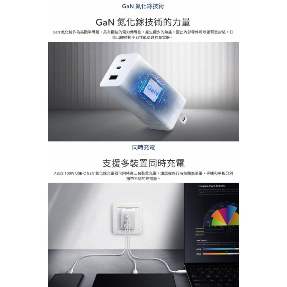 《公司貨含稅》ASUS 100W USB-C GaN 三孔氮化鎵通用充電器/附線1.5m(2C1A)AC100-03-細節圖4