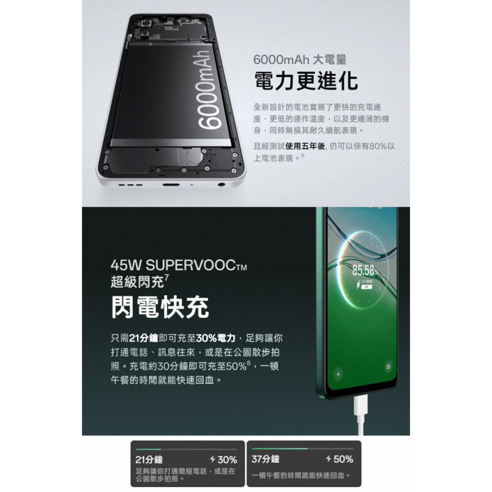 《公司貨含稅》OPPO A5 5G (4G/128G) 6.67吋軍規抗摔堅固手機-細節圖7