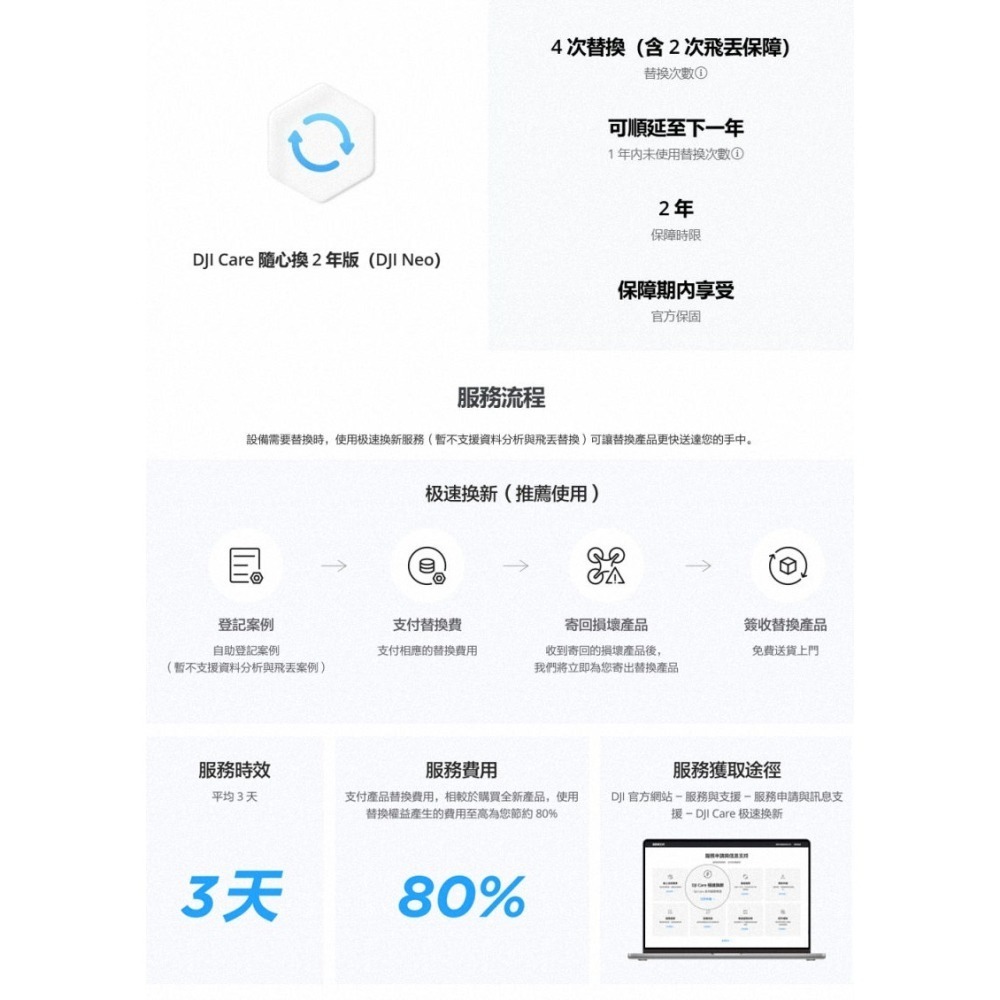 《公司貨含稅》DJI Care 隨心換 2 年版(DJI Neo)【售完為止】-細節圖5