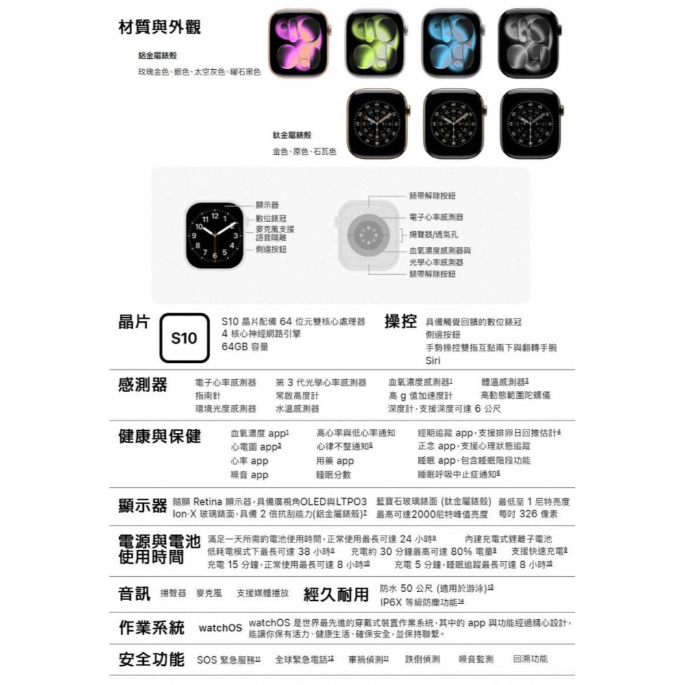 《公司貨含稅》Apple Watch Series 11 2025 GPS 鋁金屬錶殼搭配運動錶帶-細節圖10