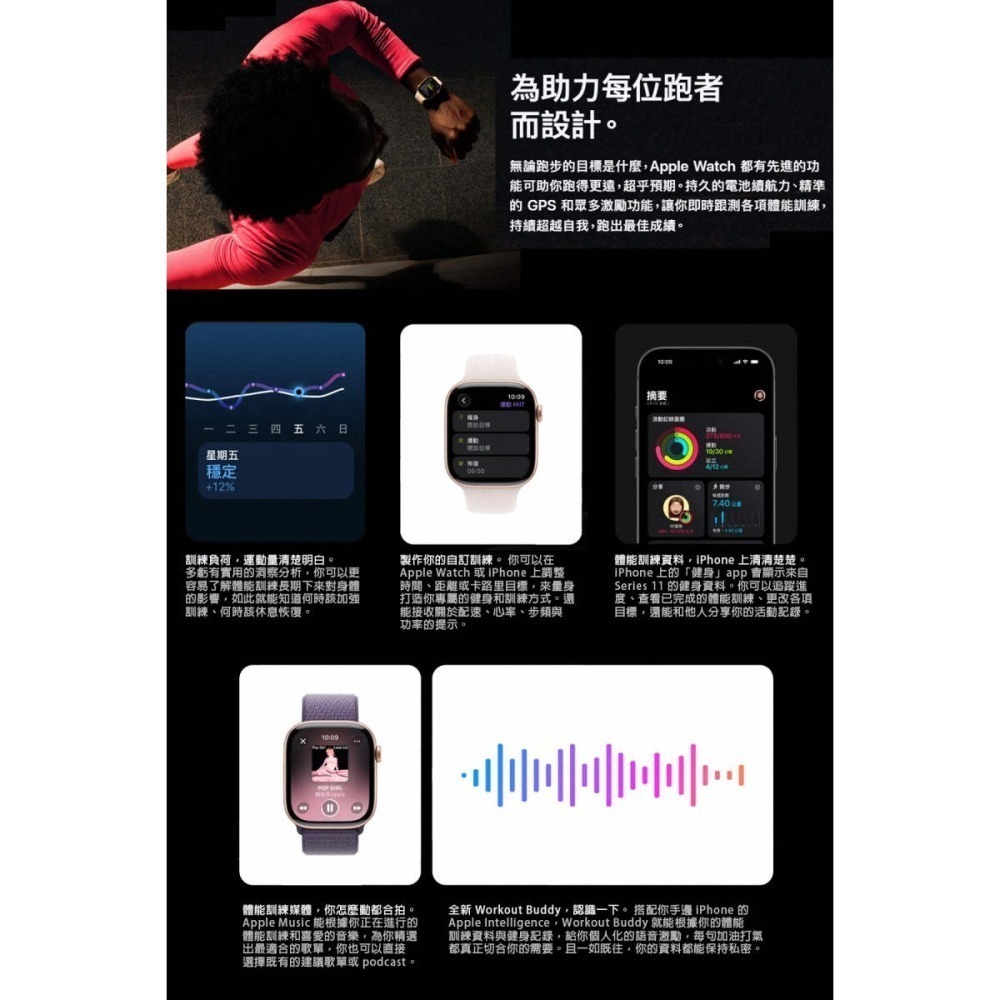 《公司貨含稅》Apple Watch Series 11 2025 GPS 鋁金屬錶殼搭配運動錶帶-細節圖6