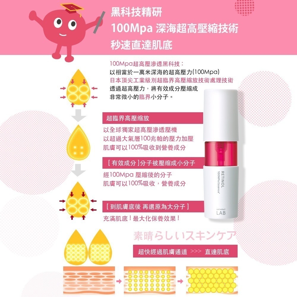 Unlabel LAB 超快逆襲垮臉A醇美容液｜安博士 抗老明星品回購率 抗老精華液 A醇原液型高效微分子 抗老-細節圖4