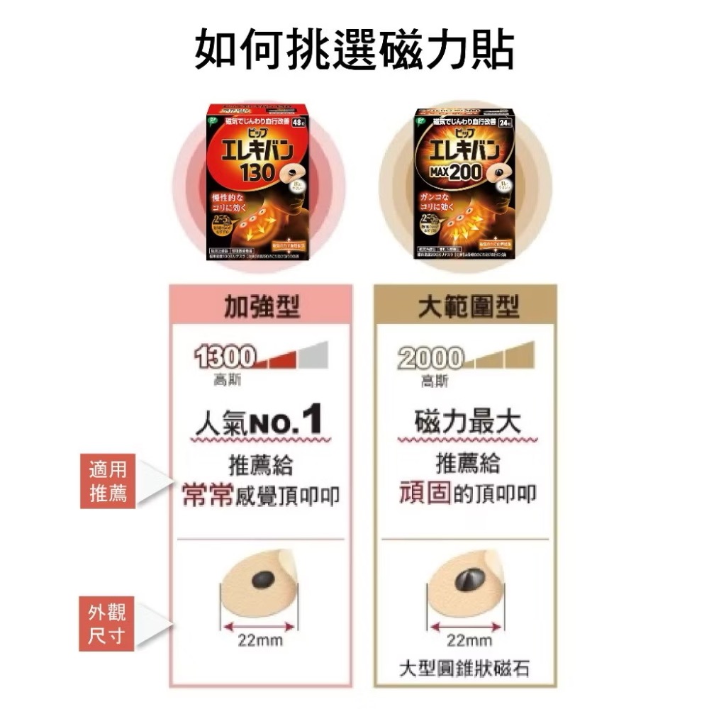 易利氣磁力貼 MAX200mT 24粒｜超值包 日本境內版 最大磁力 2000高斯 磁力貼 酸痛貼 日本原裝 大範圍型-細節圖8