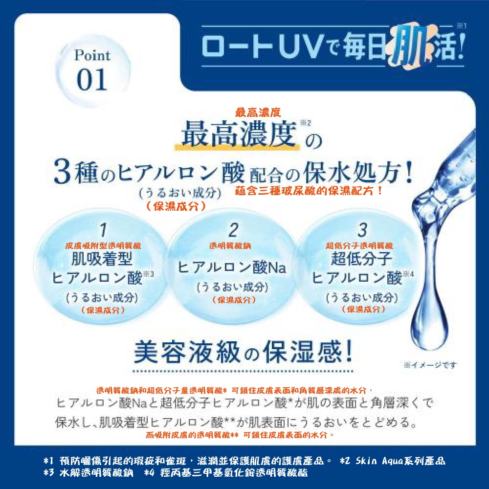 樂敦 Skin Aqua 玻尿酸保濕UV精華防曬｜SPF50+・PA++++ 日本樂敦 2025新品 小藍瓶防曬乳-細節圖4