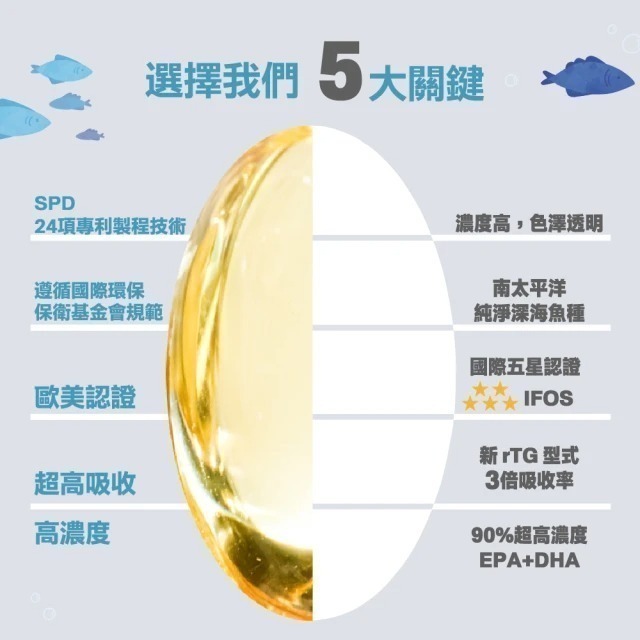 【果利生技】SPD高濃度魚油膠囊EX (60顆/瓶)-細節圖3