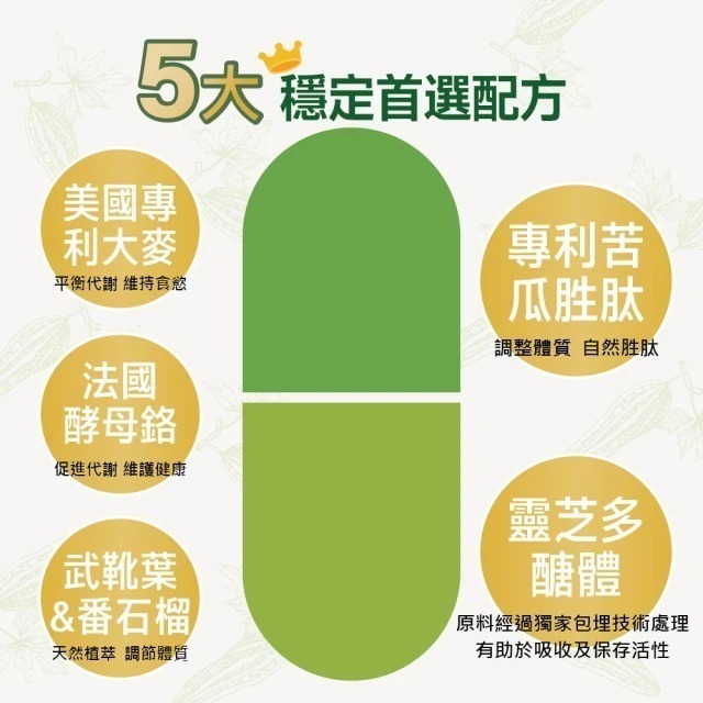 【果利生技】調節機能 苦瓜胜肽複方膠囊 (60顆/盒)-細節圖3