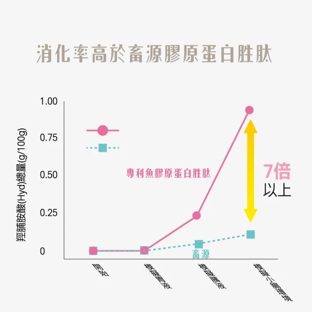 【果利生技】蜜嬌健日本膠原蛋白胜肽 - 香戀莓果口味 (30入/盒)-細節圖4