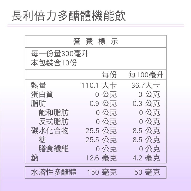 【長利奈米生技】長利倍力多醣體機能飲 (300毫升/10包)-細節圖9