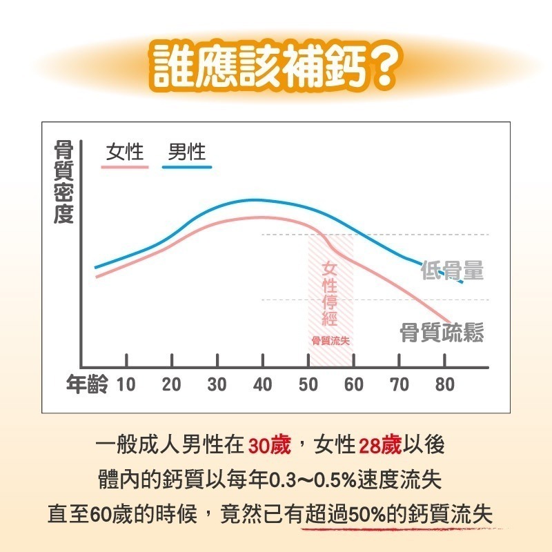 【長利奈米生技】鈣穩健PLUS膠囊 K2+鎂 (30粒)-細節圖3