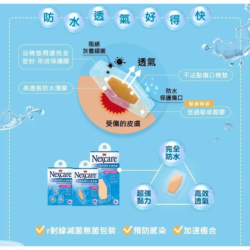 【3M】Nexcare 克淋濕防水透氣繃 (8片包、10片包、15片包、5片包)-細節圖3