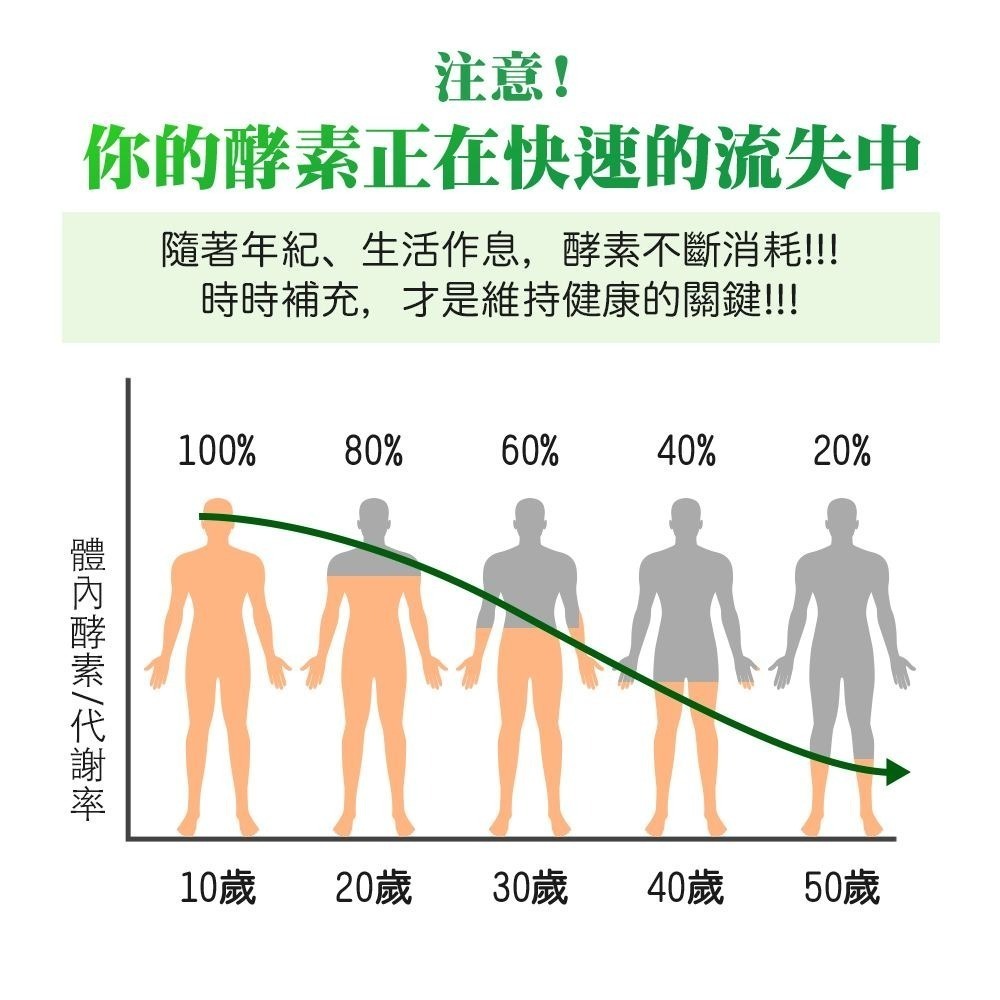 【金博氏】輕酵素加強版PLUS 120錠-細節圖3