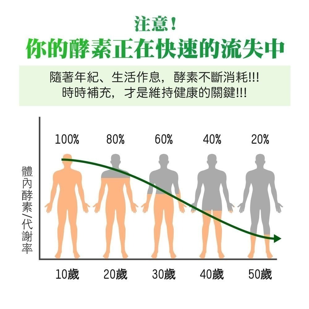 【金博氏】輕酵素加強版PLUS 120錠-細節圖3