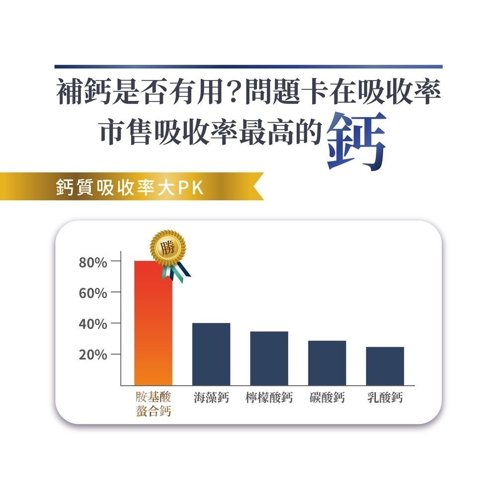 【金博氏】金鈣補力 (60粒) │ 胺基酸螯合鈣-細節圖5