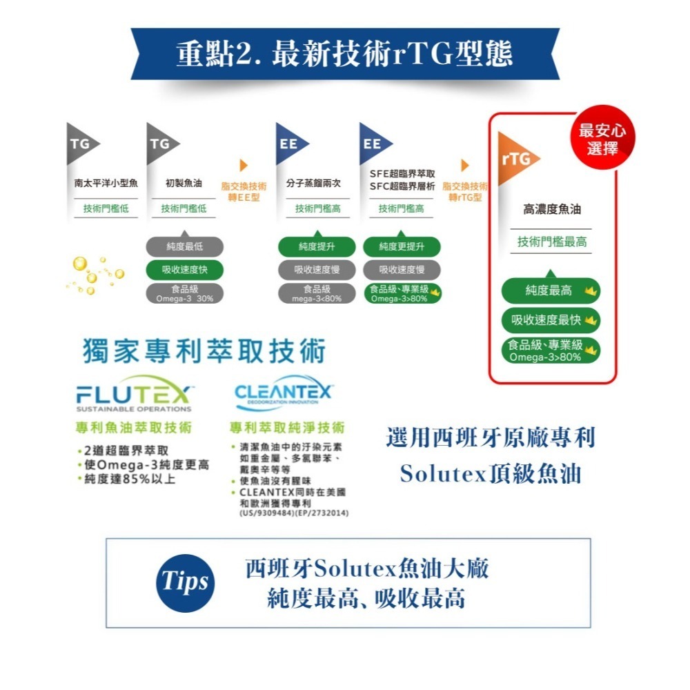 【金博氏】深萃魚油 (60顆)-細節圖3