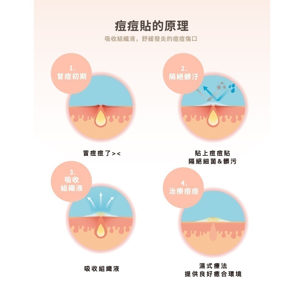 【優若美】痘痘貼 - 薄型1.2cm (30入/盒 )-細節圖5