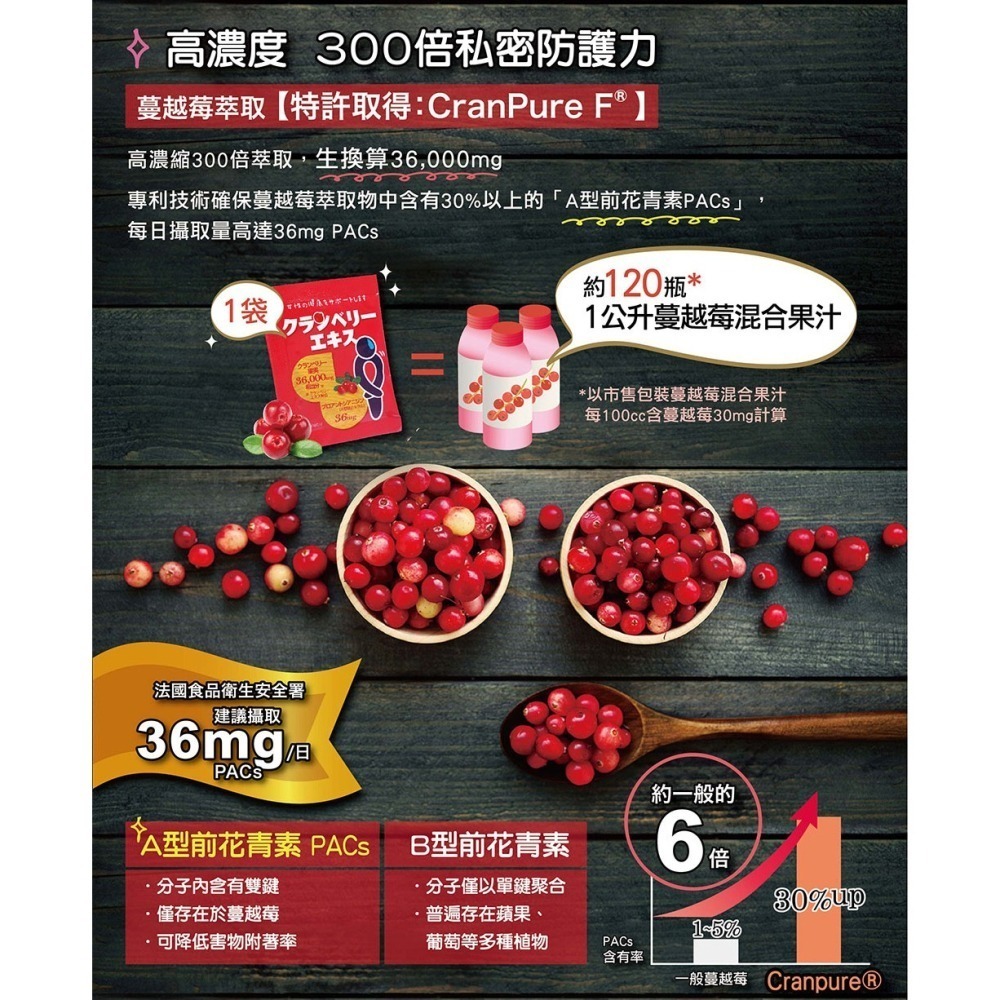 【IKOR】私舒蔓蔓越梅益生菌︱蔓越莓+紅葡萄葉+益生菌(加贈2包入體驗盒)-細節圖5