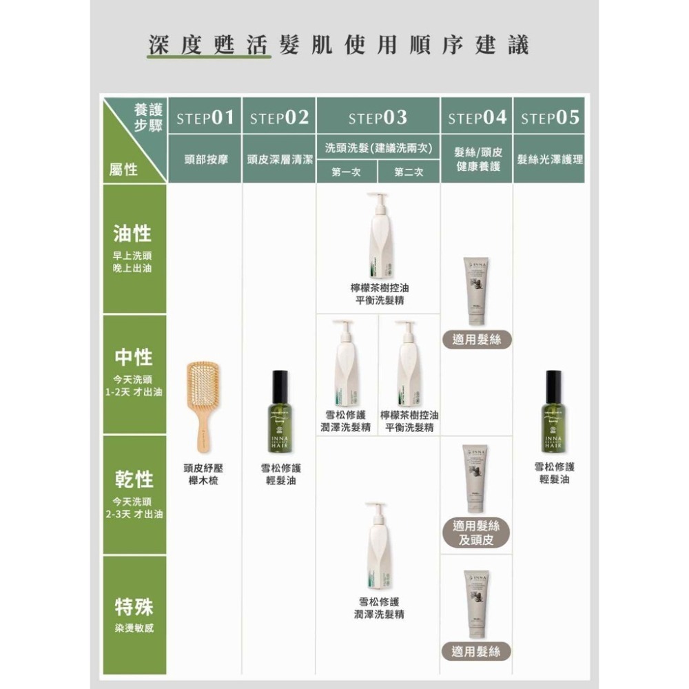 【童顏有機】雪松柔韌滋養護髮素(可免沖洗) (120ml)︱強韌髮絲、養護頭皮、有機複方精油-細節圖9