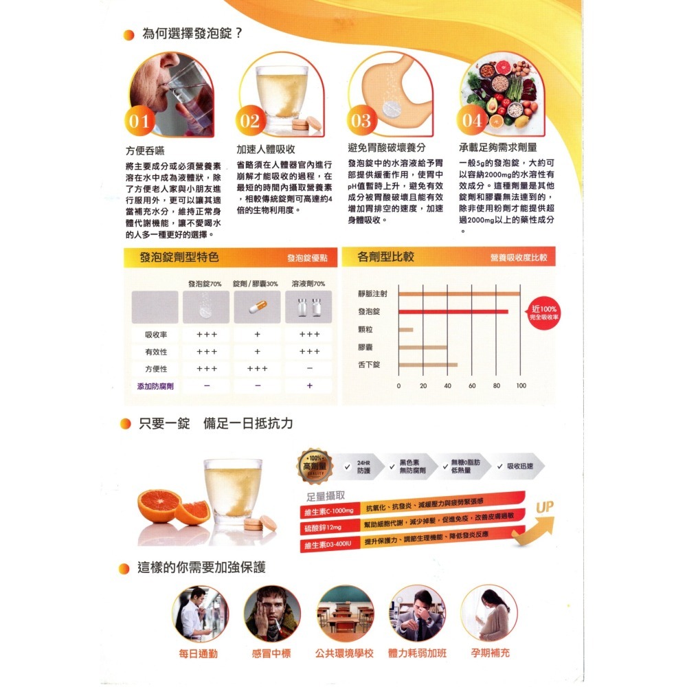 【金博氏】活萃力C發泡錠｜防禦強化 完整配方-細節圖3