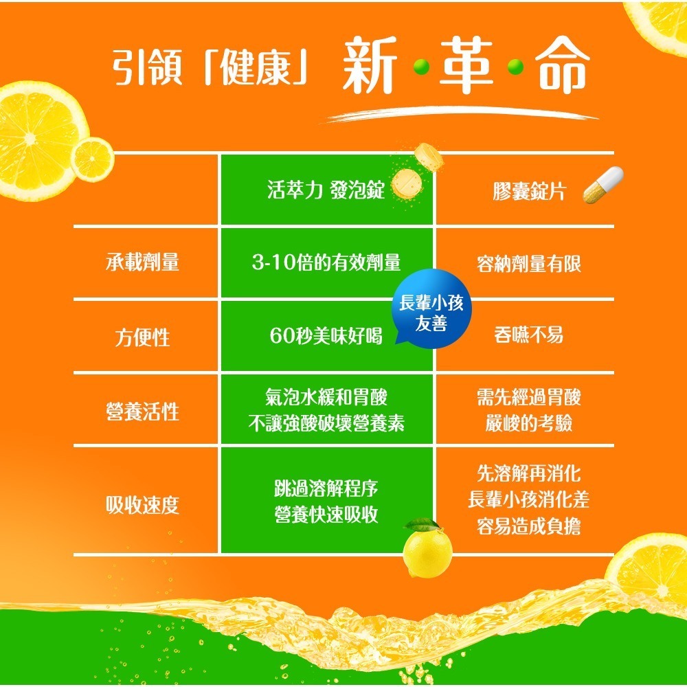 【金博氏】活萃力C發泡錠｜防禦強化 完整配方-細節圖7