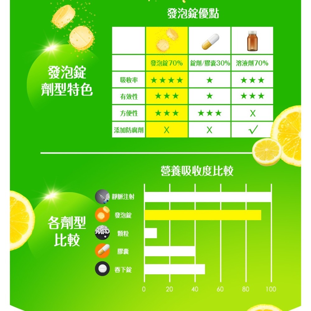 【金博氏】活萃力C發泡錠｜防禦強化 完整配方-細節圖8
