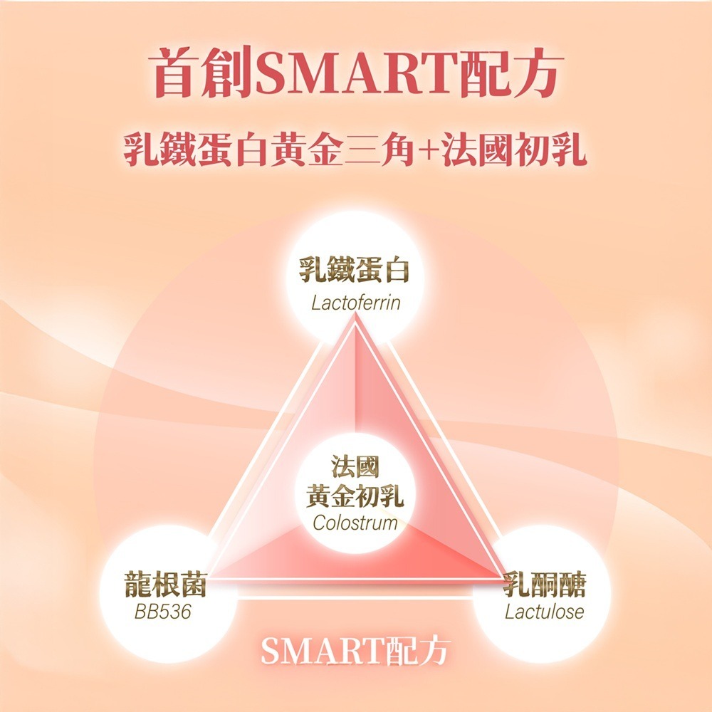 【思緒清新】太陽星全效乳鐵蛋白-細節圖2