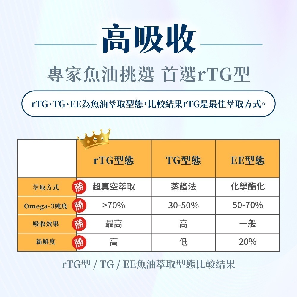 【太陽星】挪威頂級魚油-細節圖2