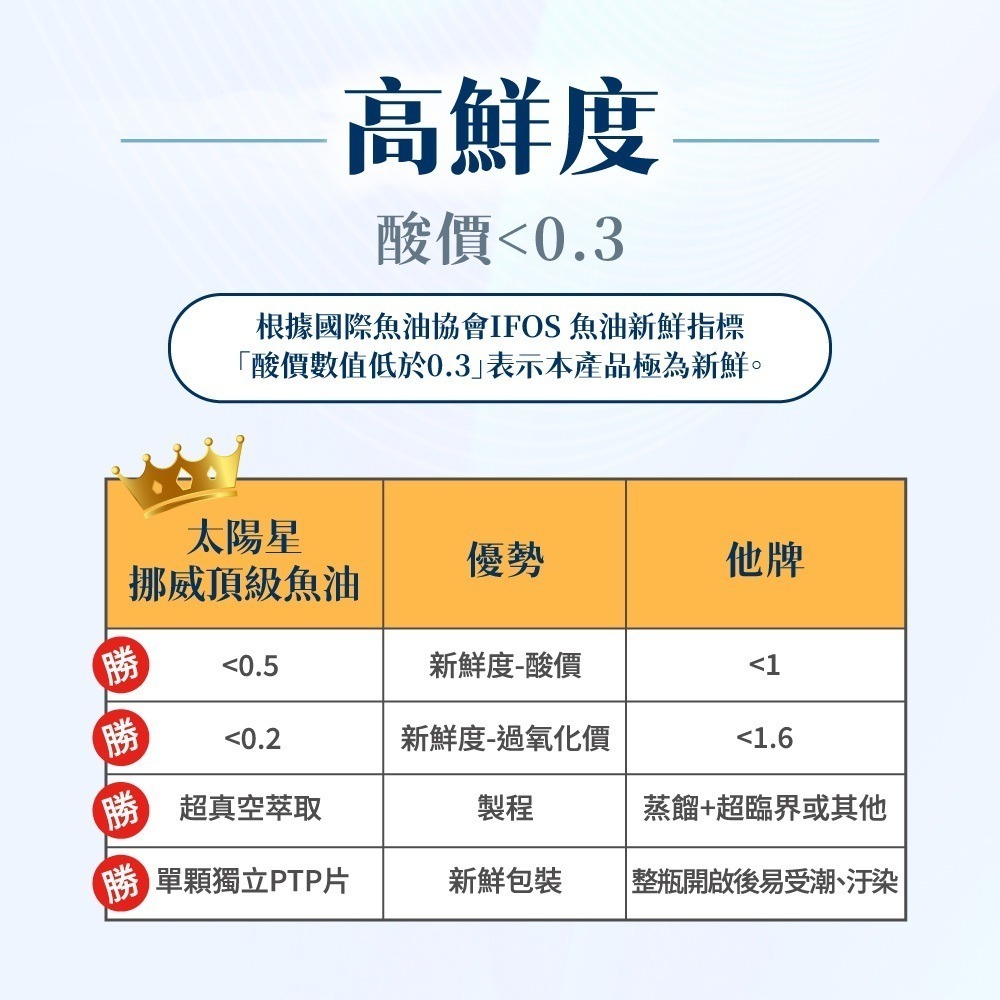 【太陽星】挪威頂級魚油-細節圖3