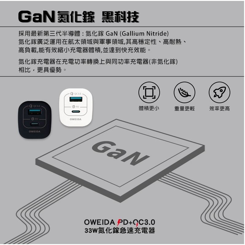 Oweida GaN PD+QC3.0 氮化鎵急速充電器-33W-細節圖2