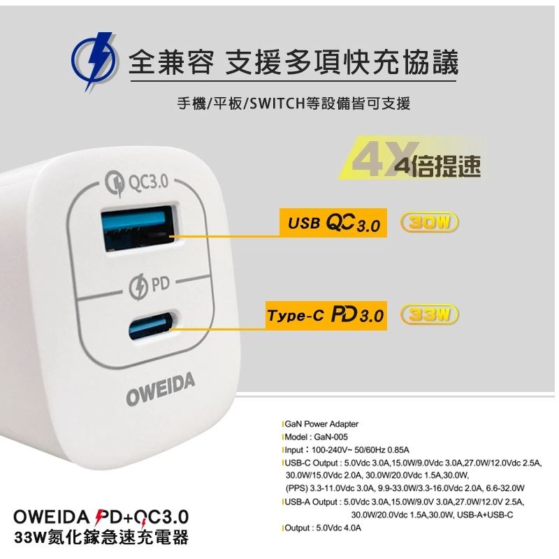 Oweida GaN PD+QC3.0 氮化鎵急速充電器-33W-細節圖3