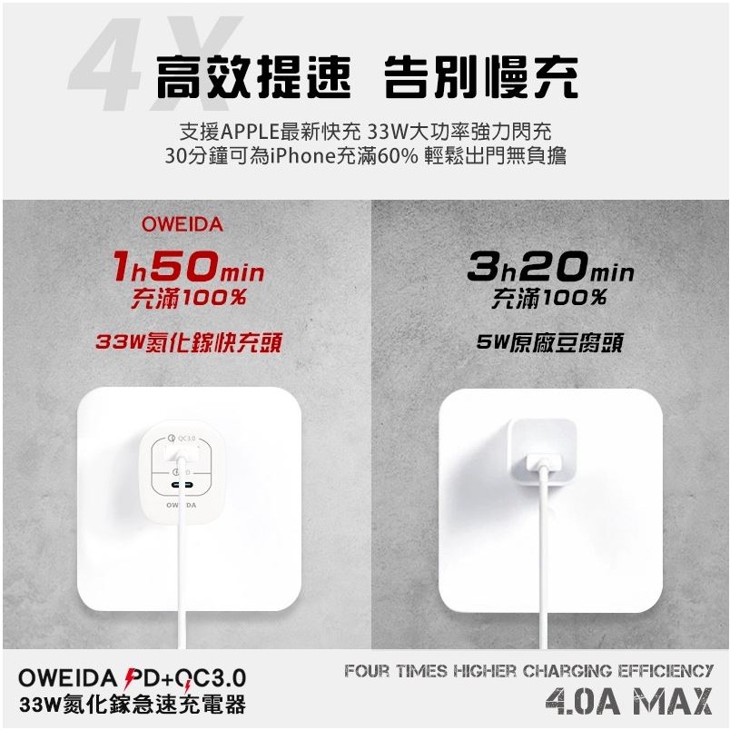 Oweida GaN PD+QC3.0 氮化鎵急速充電器-33W-細節圖4