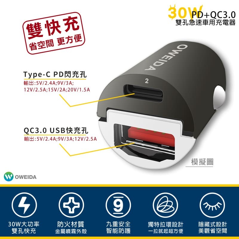 Oweida 30W PD+QC3.0 雙孔急速車用充電器 USB車充 Type-C車充-細節圖2