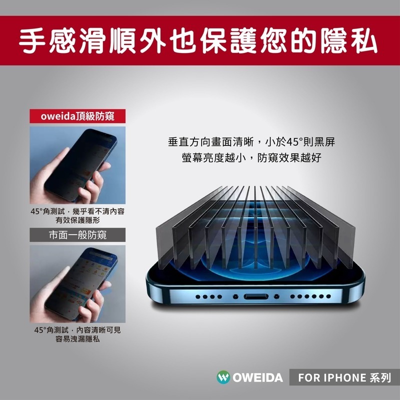 Oweida iPhone全系列 3D霧面防窺 滿版鋼化玻璃貼 16e/16/15/14/13/12 Pro Max-細節圖4