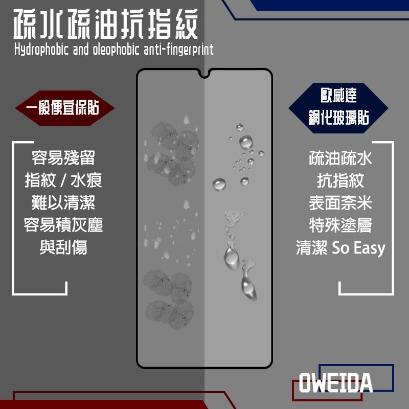 Oweida Samsung A42 5G 2.5D滿版鋼化玻璃保護貼-細節圖6