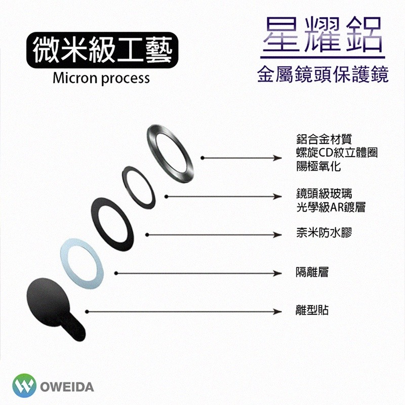 Oweida iPhone13Mini/13 13Pro/13ProMax 星耀鋁金屬鏡頭保護鏡 鏡頭環 鏡頭貼-細節圖7