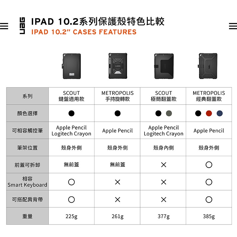 【UAG】iPad Pro 10.2吋 耐衝擊保護殻 黑/藍/紅 正版公司貨-細節圖10