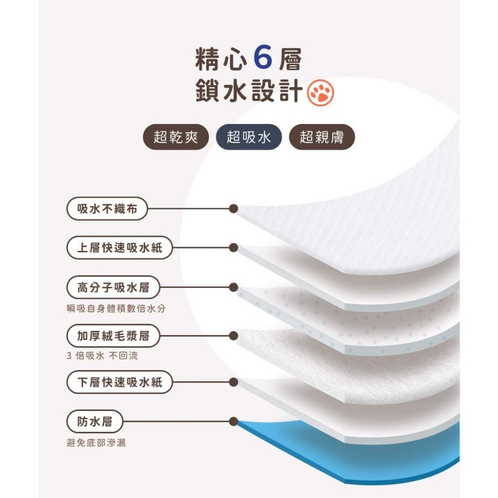 台灣現貨GAGAGO【寵物尿布墊】尿布墊 貓狗尿布墊 S號尿布 M號尿布 L號尿布 加厚尿布墊 狗狗尿墊 寵物訓練尿墊-細節圖2