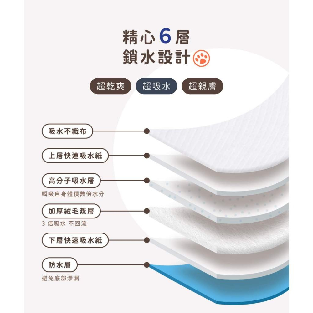 台灣現貨GAGAGO【寵物尿布墊】尿布墊 貓狗尿布墊 S號尿布 M號尿布 L號尿布 加厚尿布墊 狗狗尿墊 寵物訓練尿墊-細節圖2