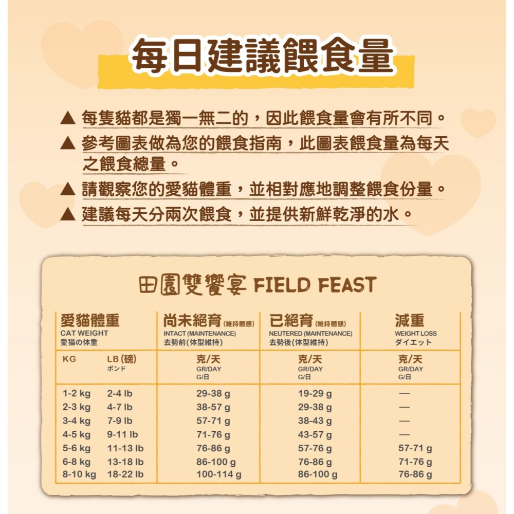 台灣現貨GAGAGO【吶一口｜無穀鮮肉凍乾飼料150G】貓飼料 凍乾貓飼料 凍乾糧 貓咪飼料 無穀貓糧 貓咪主食-細節圖5