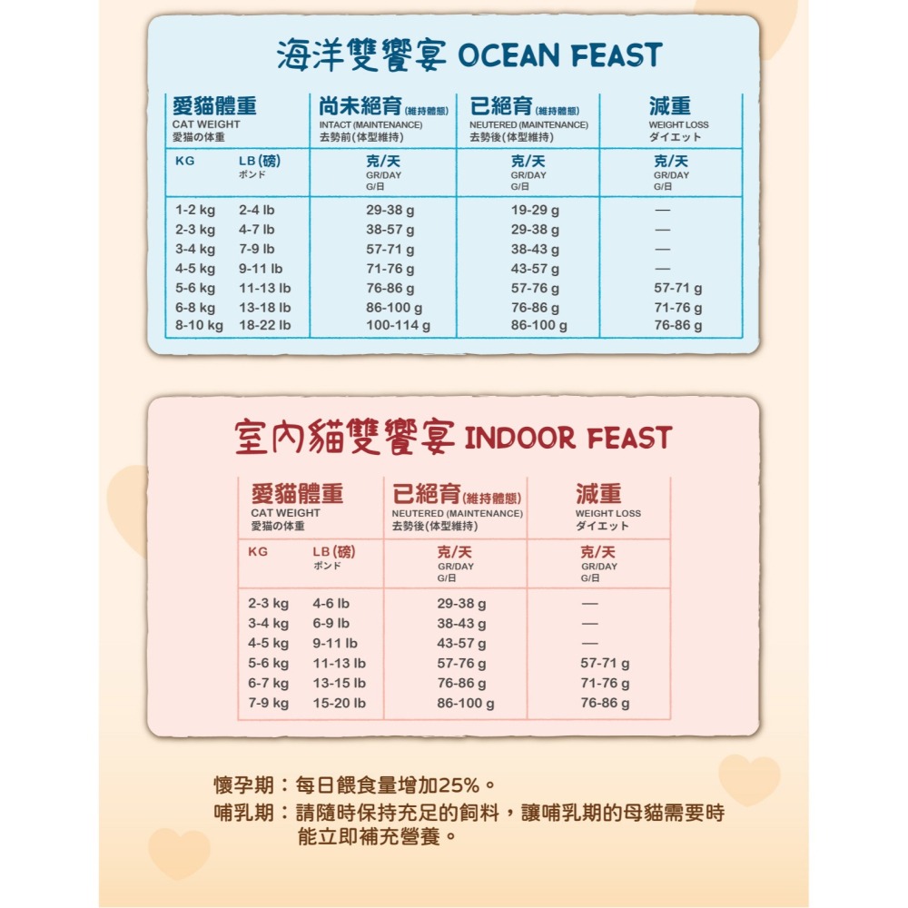 台灣現貨GAGAGO【吶一口｜無穀鮮肉凍乾飼料150G】貓飼料 凍乾貓飼料 凍乾糧 貓咪飼料 無穀貓糧 貓咪主食-細節圖6