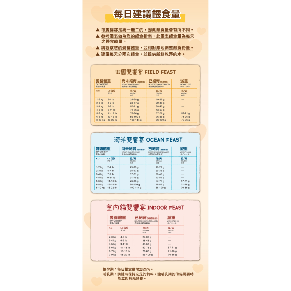 台灣現貨GAGAGO買大送小【吶一口｜無穀鮮肉凍乾飼料｜大包裝區】貓飼料 凍乾貓飼料 凍乾糧 貓咪飼料 無穀貓糧 貓主食-細節圖8