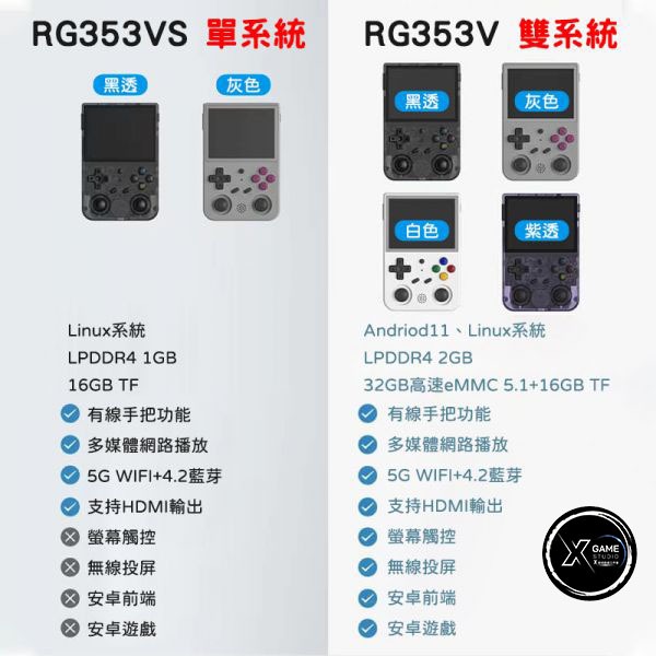 RG353V 開源掌機 雙系統掌機 懷舊復古掌機Linux系統 + Android系統-細節圖7